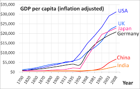 L’attribut alt de cette image est vide, son nom de fichier est GDP.png.